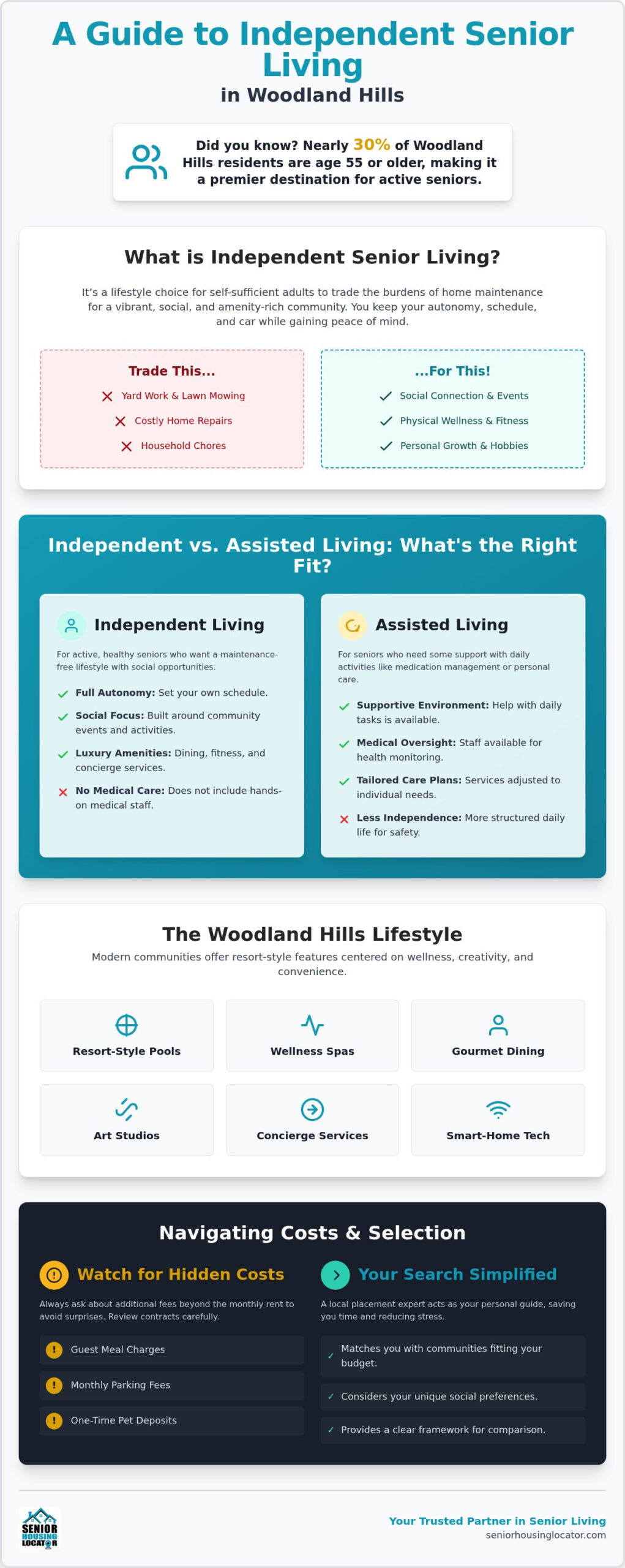 Independent Senior Living in Woodland Hills: A 2026 Guide to Local Options