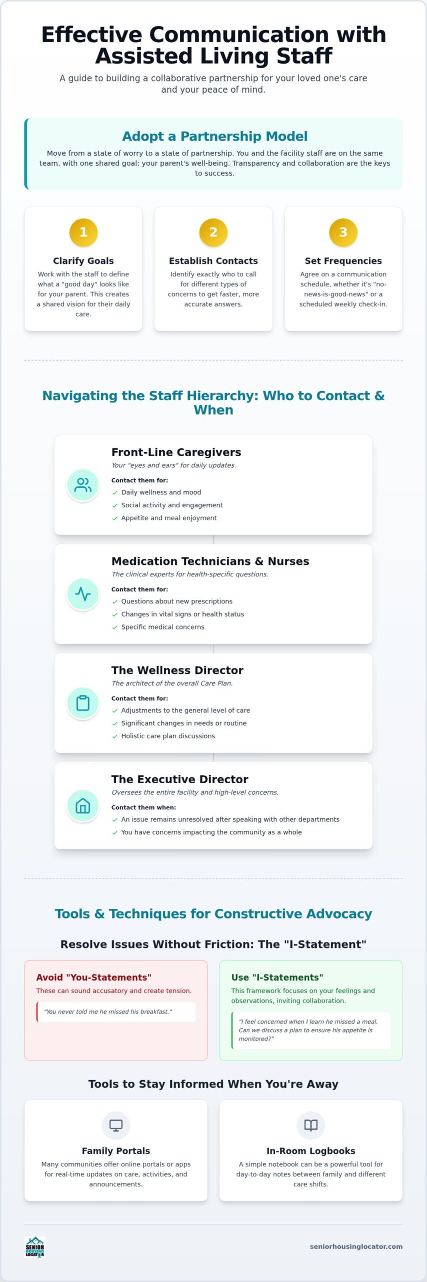 Effective Communication with Assisted Living Staff