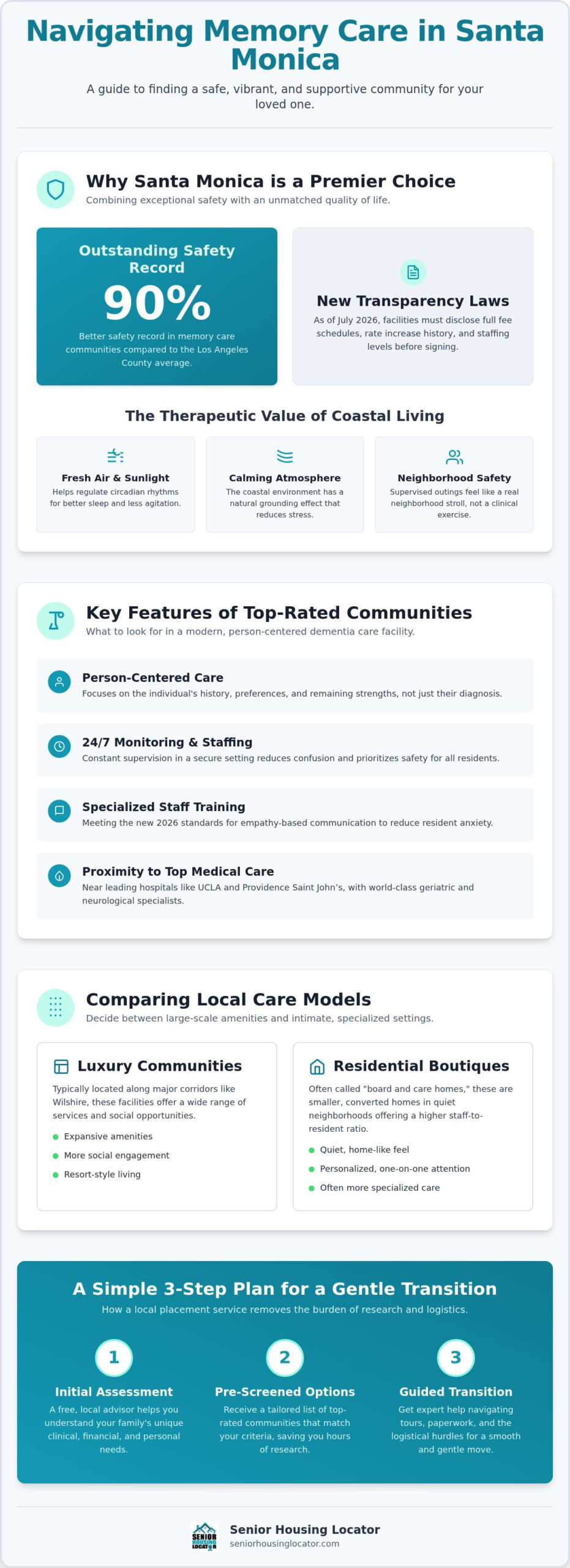 Best Memory Care in Santa Monica: Top 2026 Communities & Expert Advice