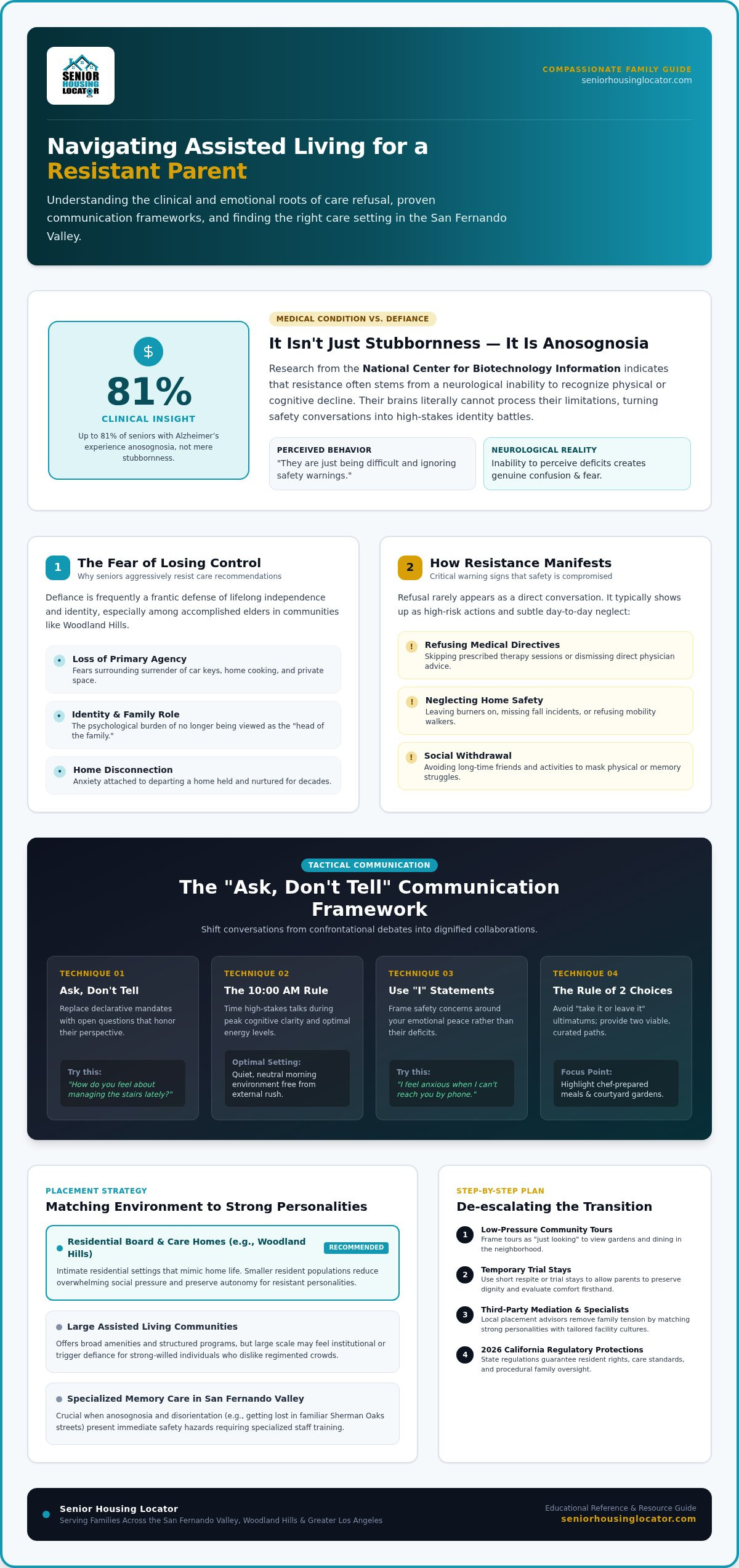 Assisted Living for Difficult Parents: 2026 LA Guide