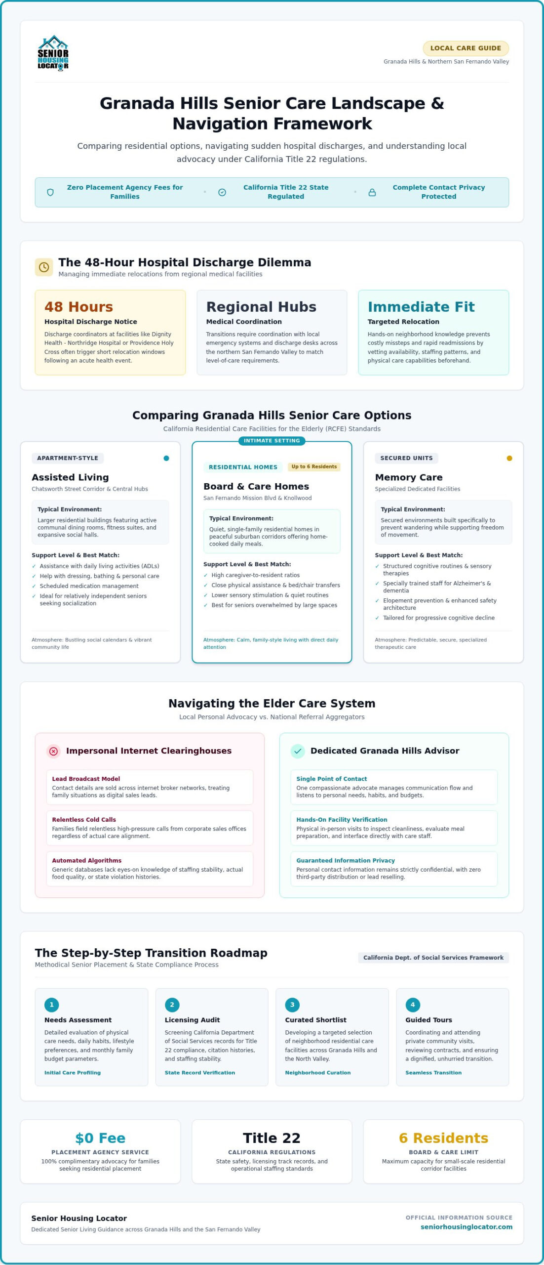 Granada Hills Senior Care Advisor: 2026 Guide to Local Placement