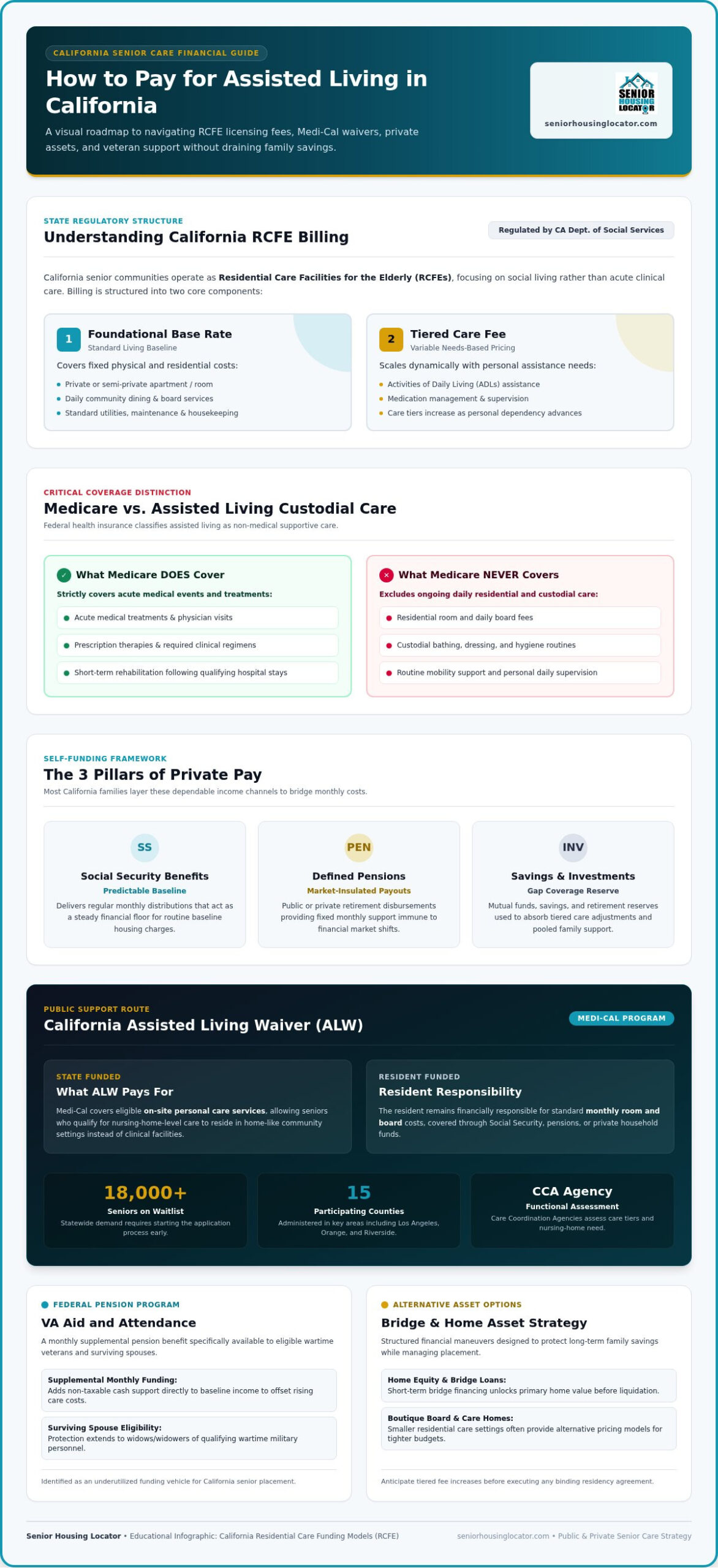 How to Pay for Assisted Living in California: 2026 Guide